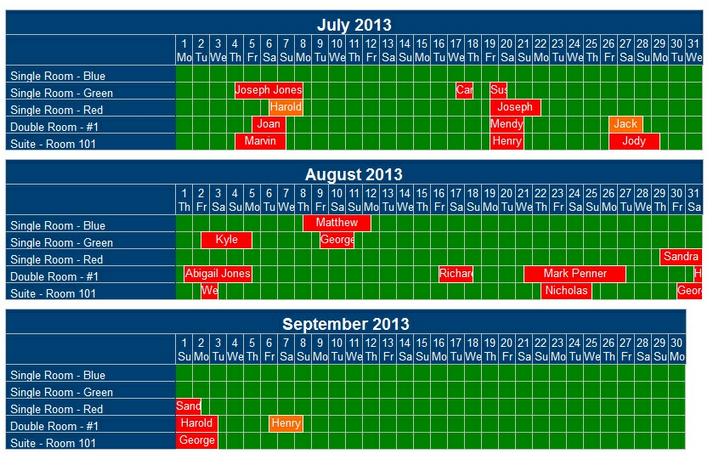 Availability Report